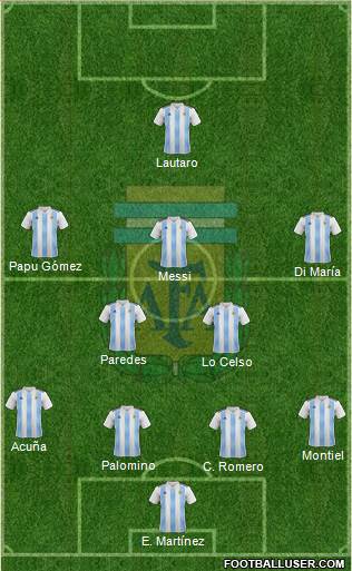 Argentina Formation 2021