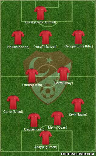 Turkey Formation 2021