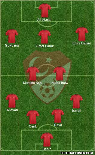 Turkey Formation 2021