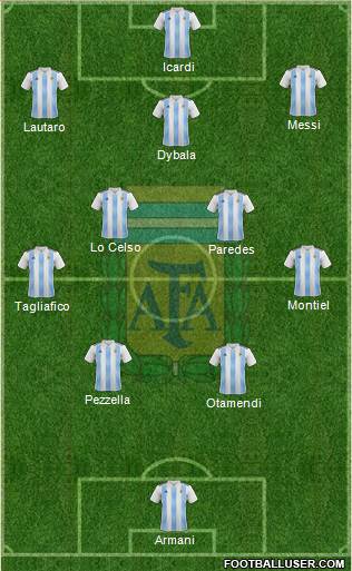 Argentina Formation 2021