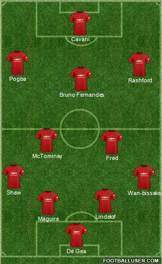 Manchester United Formation 2021