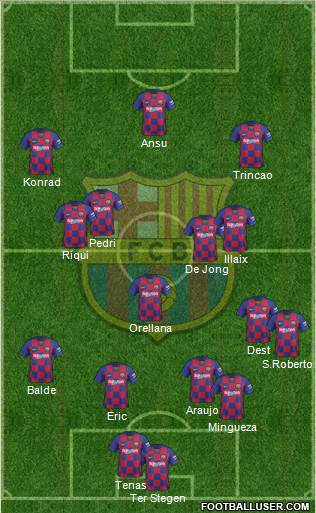 F.C. Barcelona Formation 2021
