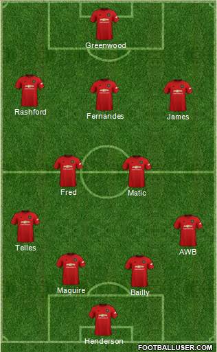 Manchester United Formation 2021