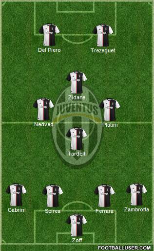 Juventus Formation 2021