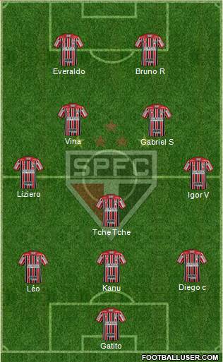 São Paulo FC Formation 2021
