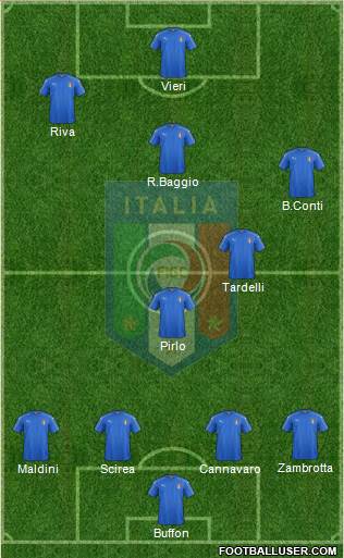 Italy Formation 2021