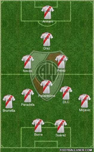 River Plate Formation 2021