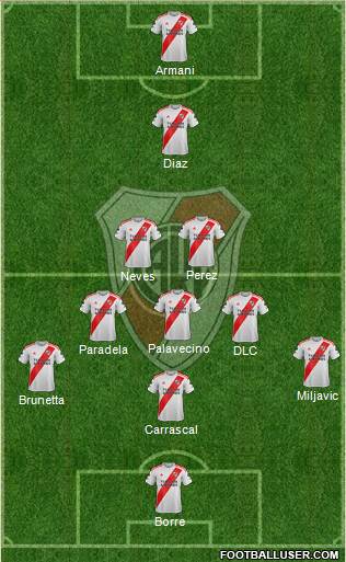 River Plate Formation 2021