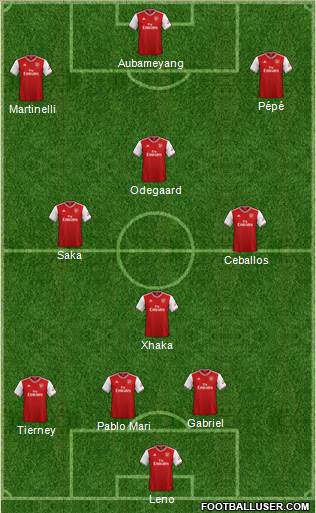 Arsenal Formation 2021