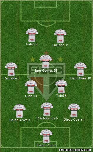 São Paulo FC Formation 2021