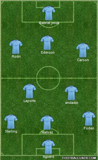 Manchester City Formation 2021