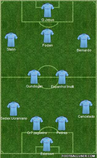 Manchester City Formation 2021