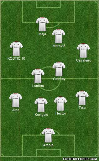 Fulham Formation 2021
