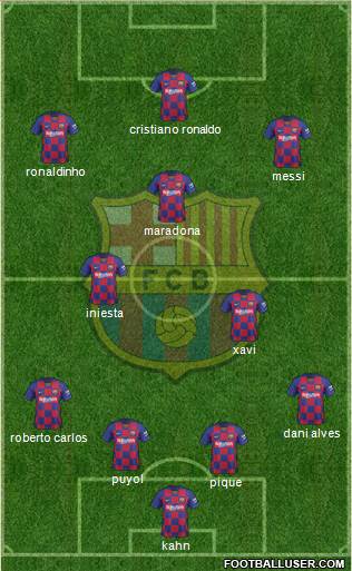 F.C. Barcelona Formation 2021
