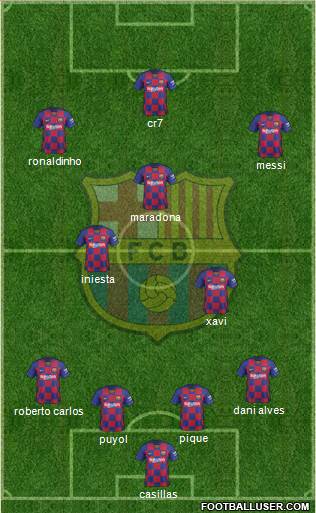 F.C. Barcelona Formation 2021