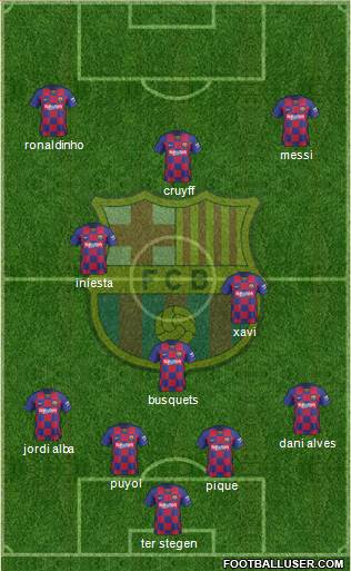 F.C. Barcelona Formation 2021