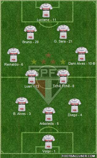 São Paulo FC Formation 2021