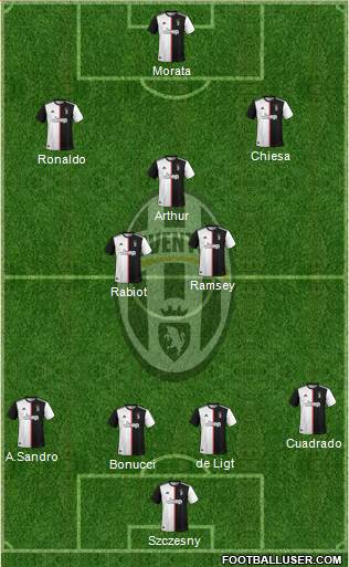 Juventus Formation 2021