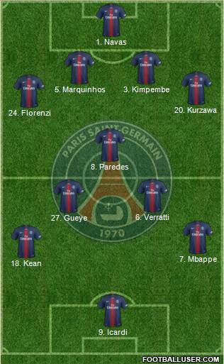 Paris Saint-Germain Formation 2021