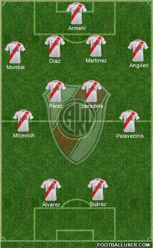 River Plate Formation 2021