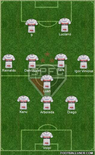 São Paulo FC Formation 2021