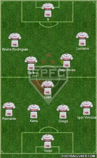 São Paulo FC Formation 2021