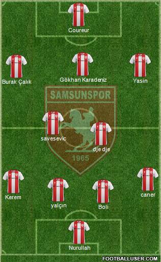 Samsunspor Formation 2021