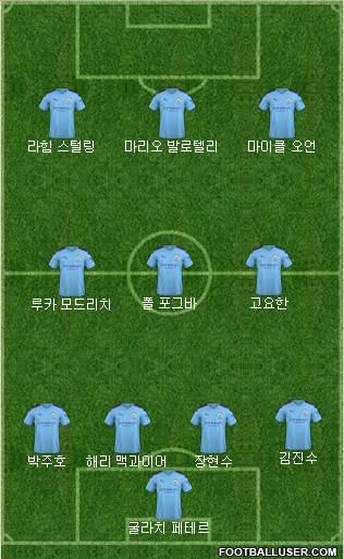 Manchester City Formation 2021