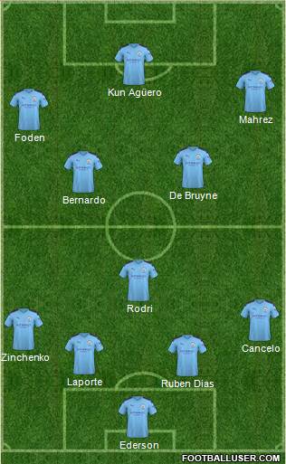 Manchester City Formation 2021