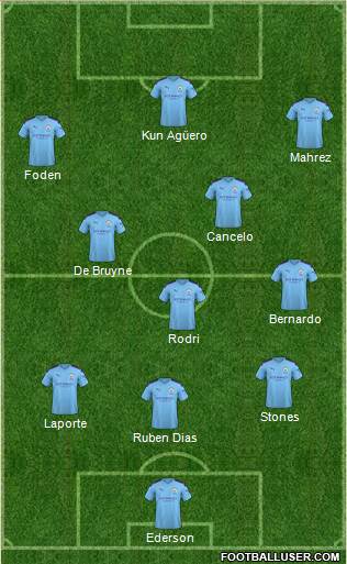 Manchester City Formation 2021