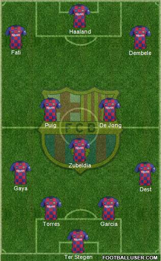 F.C. Barcelona Formation 2021