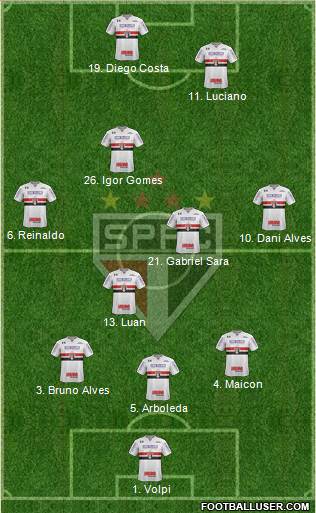 São Paulo FC Formation 2021