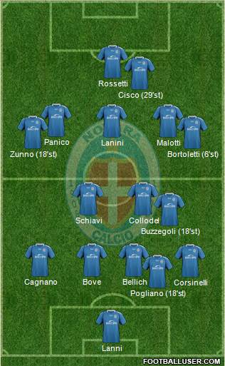 Novara Formation 2021