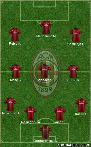 A.C. Milan Formation 2021