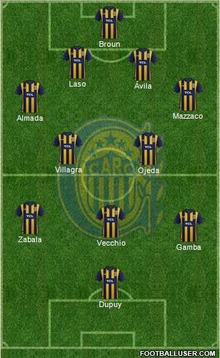 Rosario Central Formation 2021