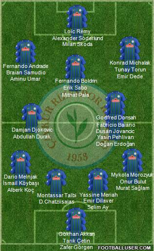 Çaykur Rizespor 4-3-3 football formation