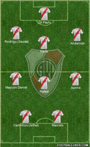 River Plate Formation 2021