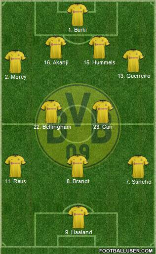 Borussia Dortmund Formation 2021