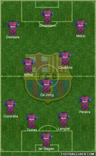F.C. Barcelona Formation 2021