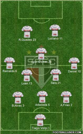 São Paulo FC Formation 2021