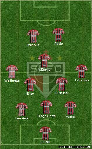 São Paulo FC Formation 2021