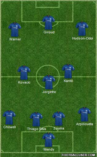 Chelsea Formation 2021