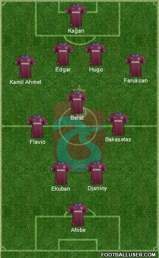 Trabzonspor Formation 2021