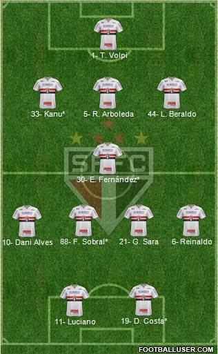 São Paulo FC Formation 2021