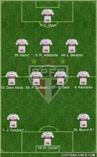 São Paulo FC Formation 2021