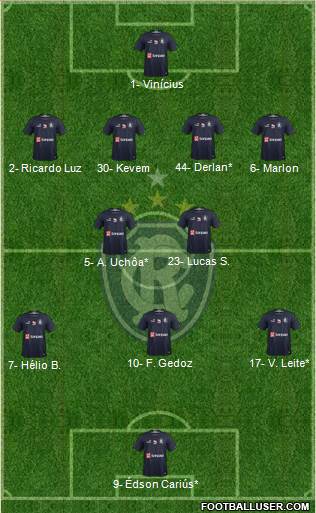 C Remo Formation 2021