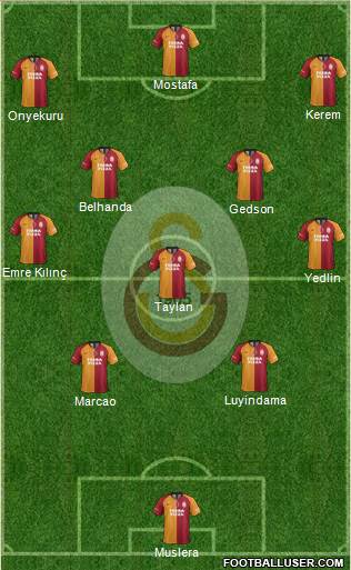 Galatasaray SK Formation 2021