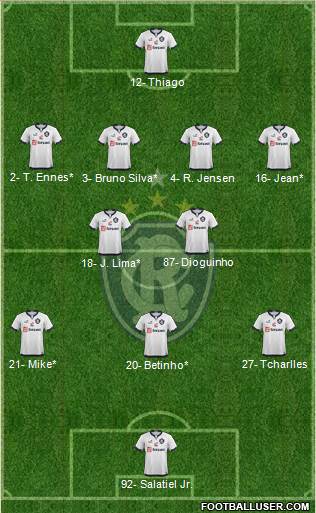 C Remo Formation 2021