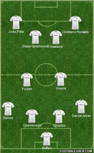 Leeds United Formation 2021