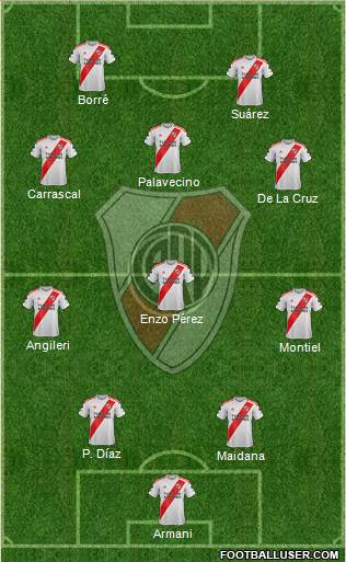 River Plate Formation 2021